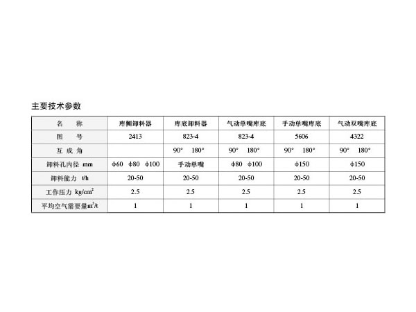 TB-NE、NSE型板鏈斗式提升機